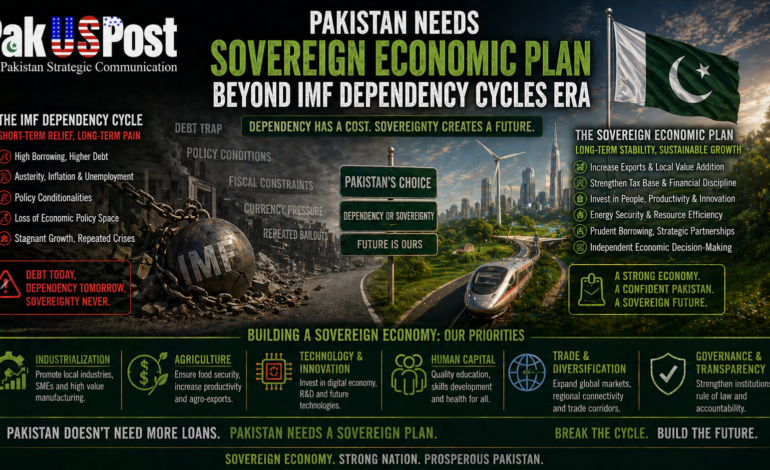 Pakistan Needs Sovereign Economic Plan Beyond IMF Dependency Cycles Era