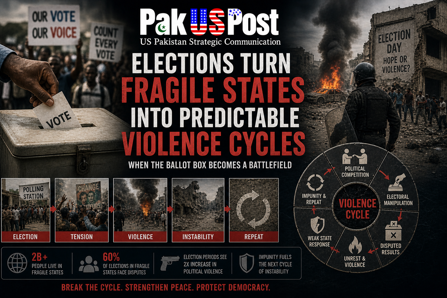 Elections Turn Fragile States into Predictable Violence Cycles