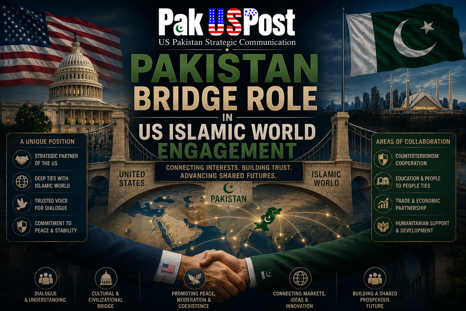 Pakistan Bridge Role in US Islamic World Engagement