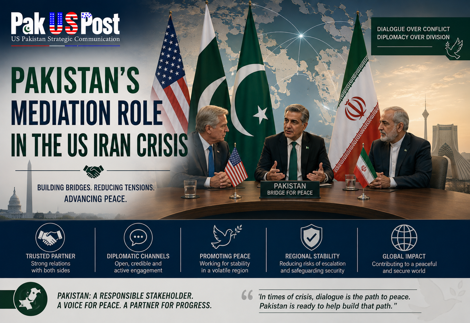 Pakistan’s Mediation Role in the US Iran Crisis