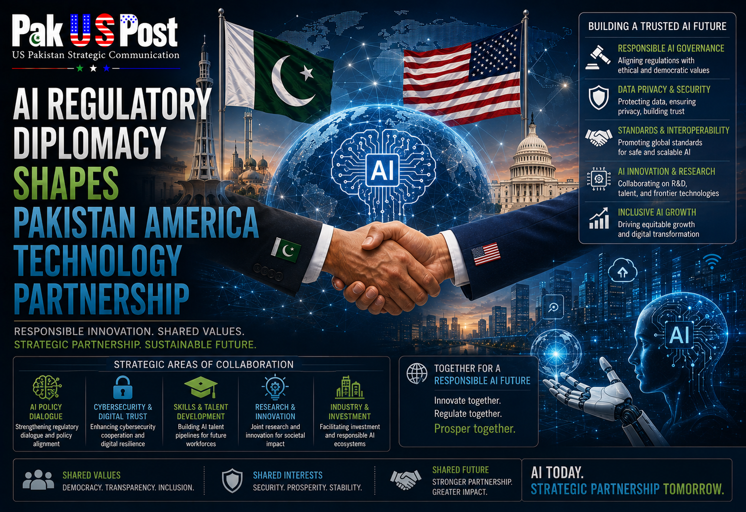 AI Regulatory Diplomacy Shapes Pakistan America Technology Partnership